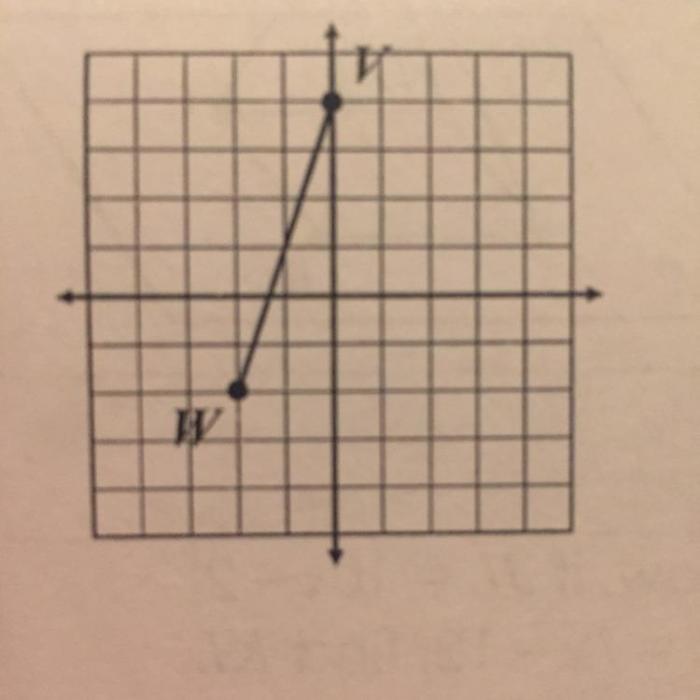 Given the graph below find wv