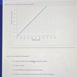 Refresh your math & graphing skills