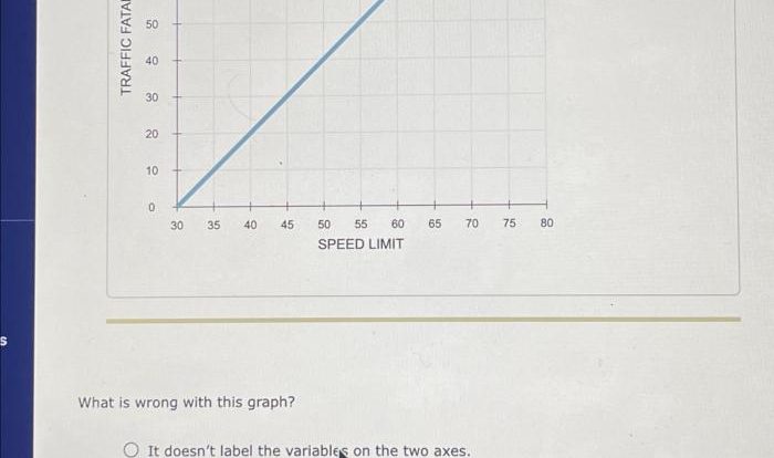 Refresh your math & graphing skills