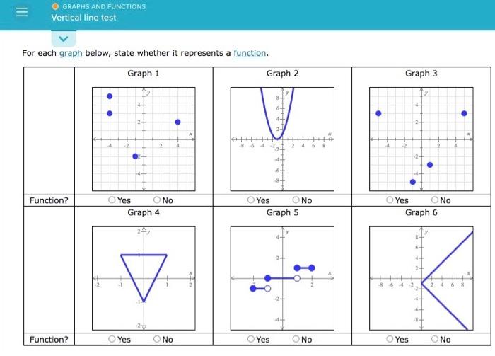 Ratio potential value when plotted graph above following would data 8v respectively 2v difference