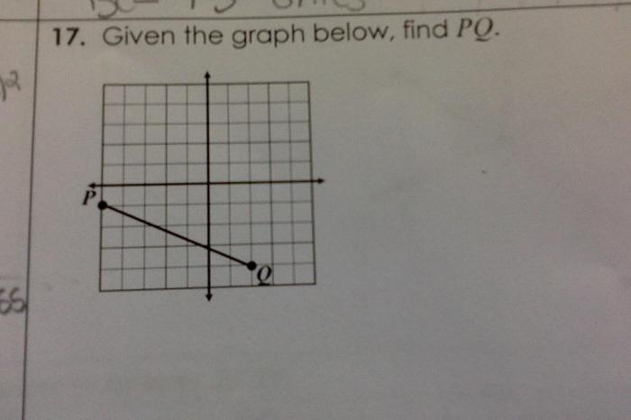 Given the graph below find wv