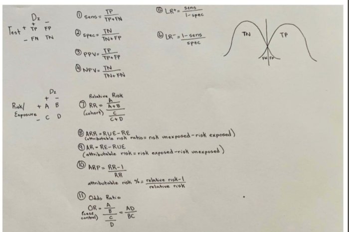 Step 1 biostats cheat sheet