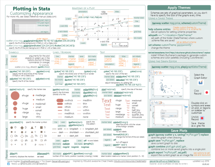 Step 1 biostats cheat sheet