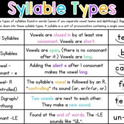 Syllable