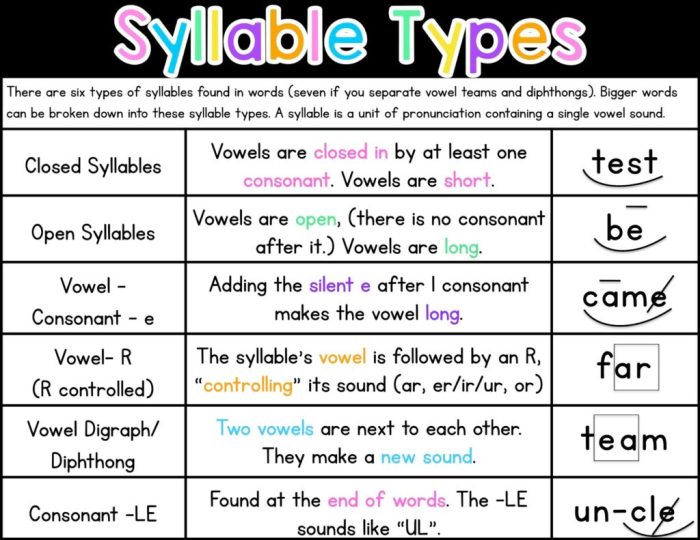 Syllable