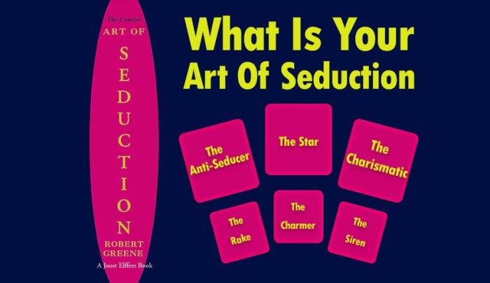 Art of seduction types quiz