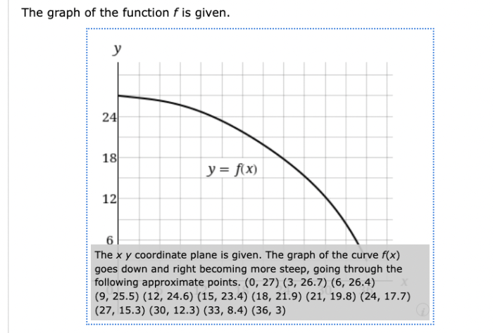 Given the graph below find wv