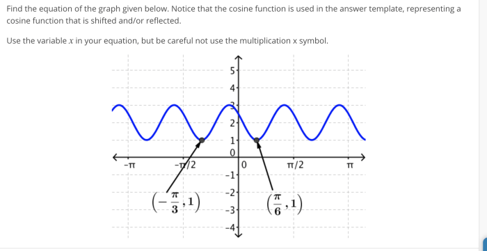 Zeroes polynomials graphs figure px