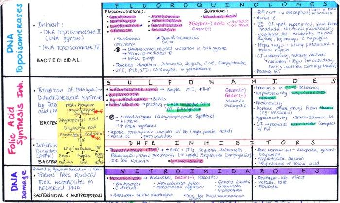 Step 1 biostats cheat sheet