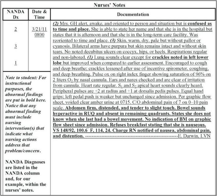 Restorative nursing progress notes examples